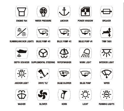 Αυτοκόλλητες Ετικέτες για Διακόπτες